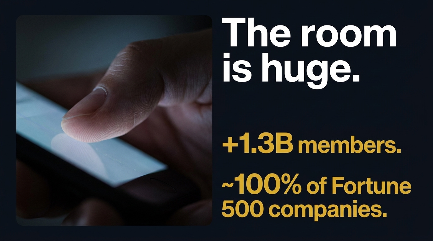 The room is huge. +1.3B members. ~100% of Fortune 500 companies. A hand holding a phone.
