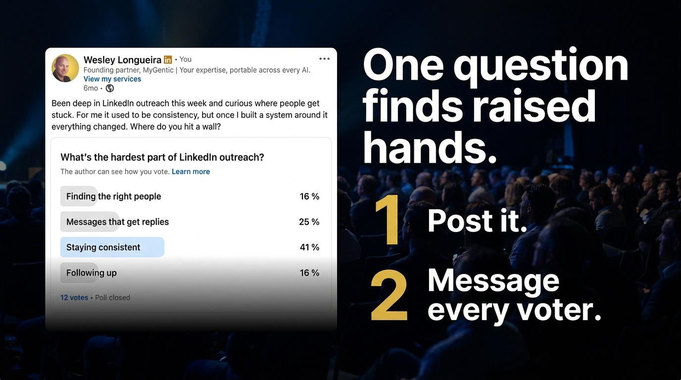 One question finds raised hands. 1 Post it. 2 Message every voter. Wes's real LinkedIn poll.